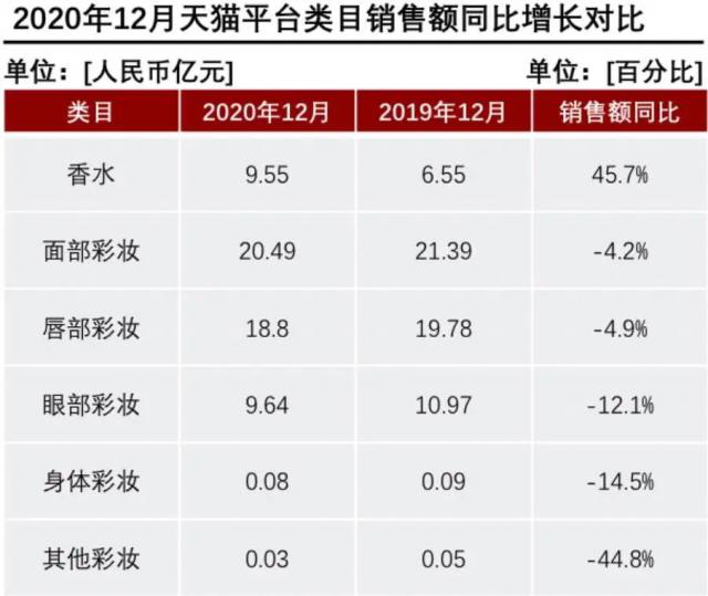 產(chǎn)香水后起直追？香水品類里能誕生一個完美日記嗎？