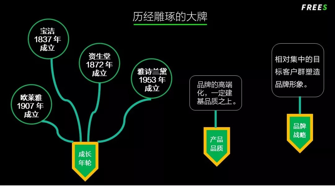 化妝品一路向貴，但你的臉真的價(jià)值百萬嗎？