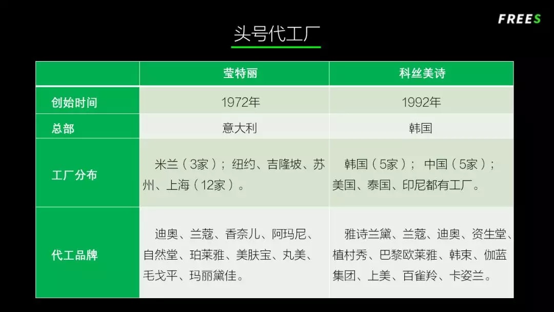化妝品一路向貴，但你的臉真的價(jià)值百萬嗎？