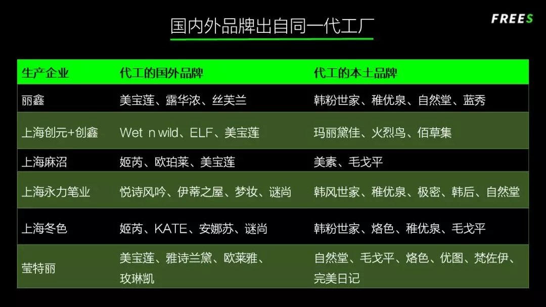 化妝品一路向貴，但你的臉真的價(jià)值百萬嗎？