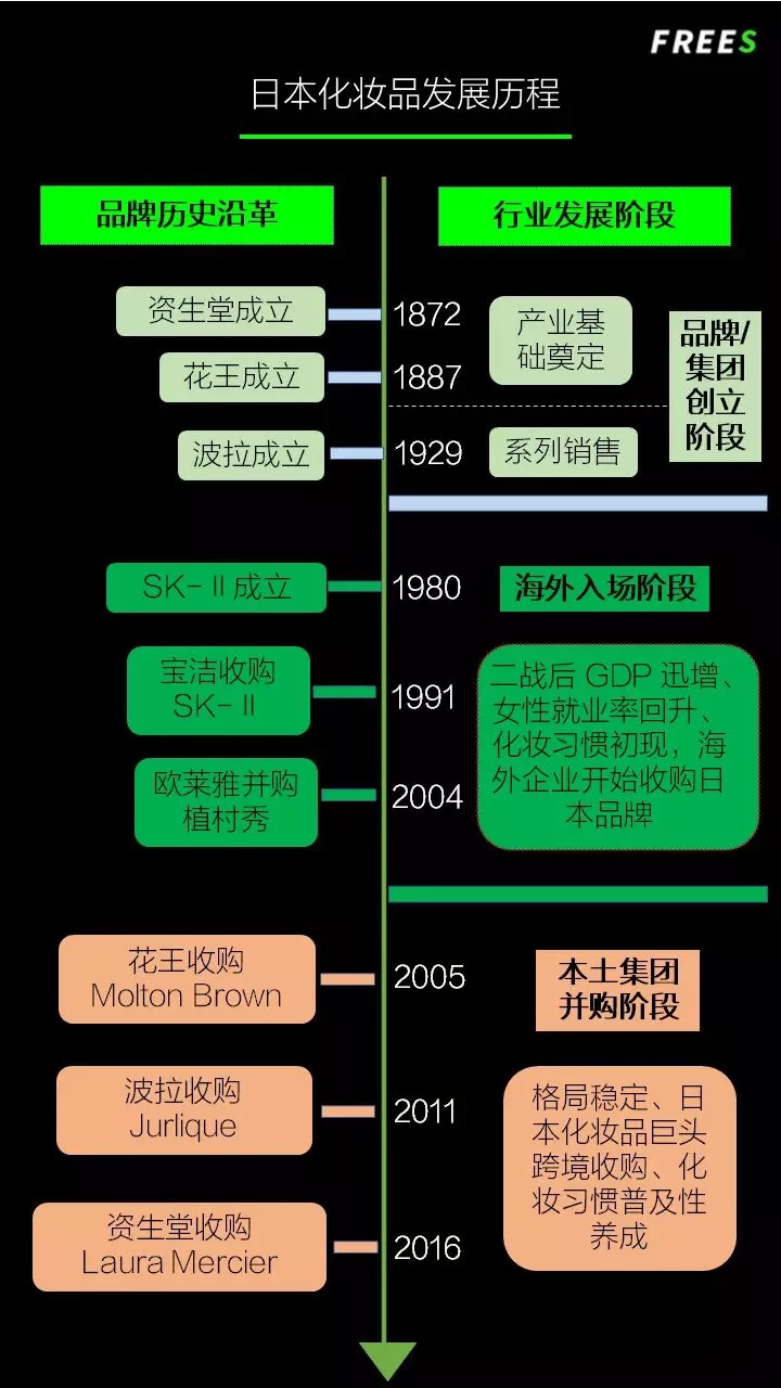 化妝品一路向貴，但你的臉真的價(jià)值百萬嗎？