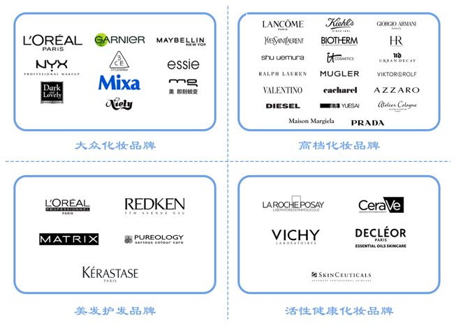 全球更大化妝品巨頭，想來中國做VC