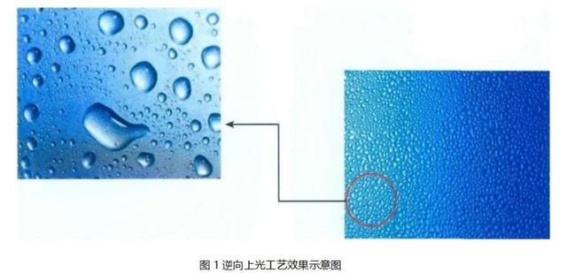 逆向UV、磨砂UV、磨砂壓紋傻傻分不清楚？這篇文章帶你了解！